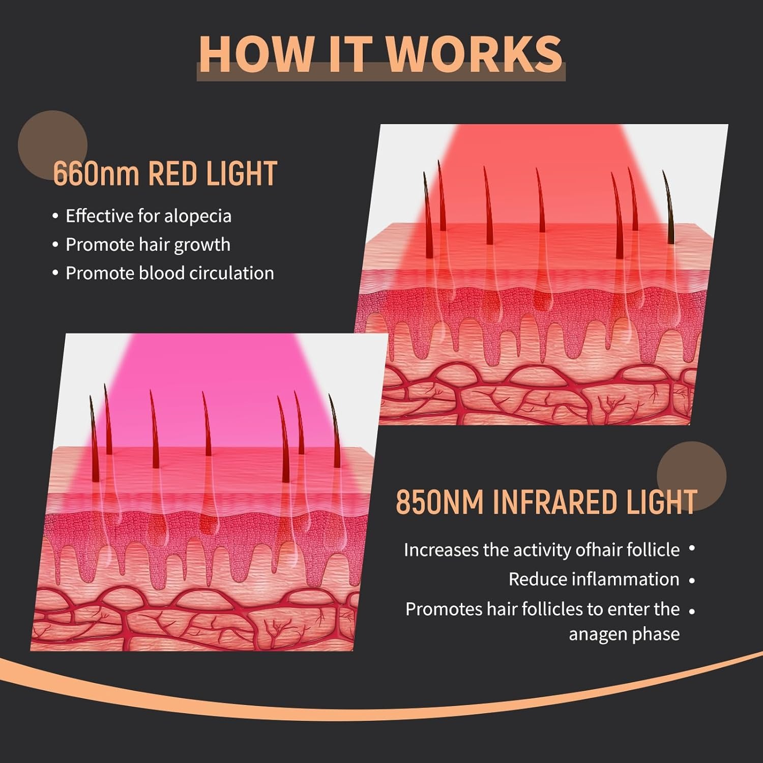 New Hair Growth Laser Cap 660n - đánh giá và giá Hair Care With Protein