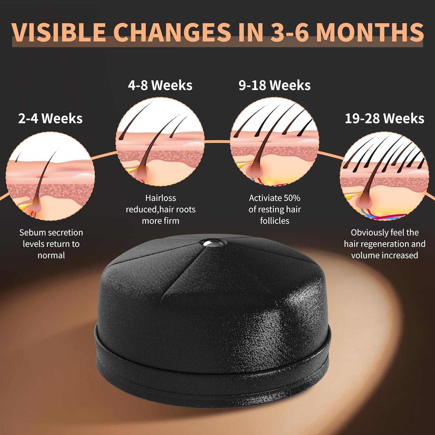 New Hair Growth Laser Cap 660n - đánh giá và giá Hair Care With Protein