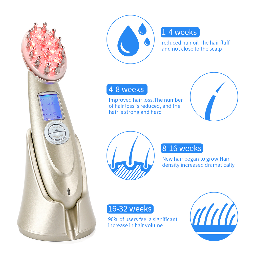 Electric Laser Hair Growth Com - đánh giá và giá Hair Care Growth