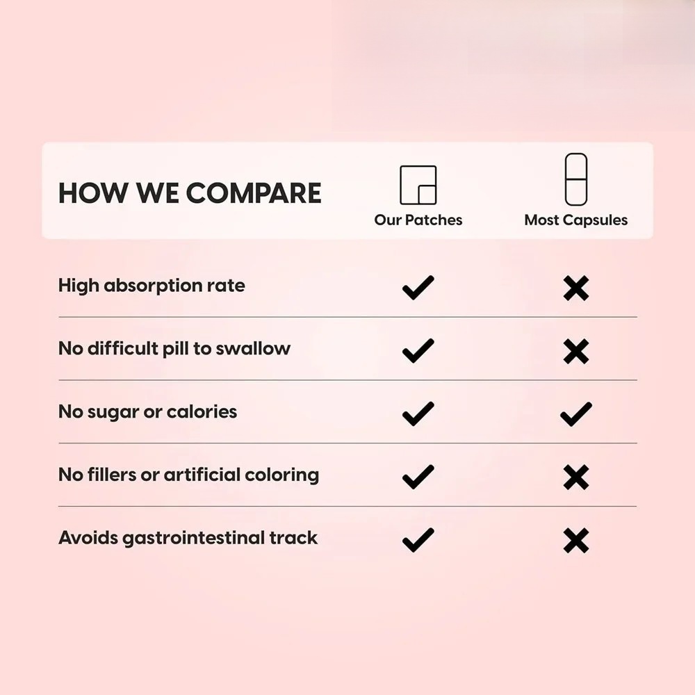 Biotin Transdermal Patches For - đánh giá và giá Hair Care Growth
